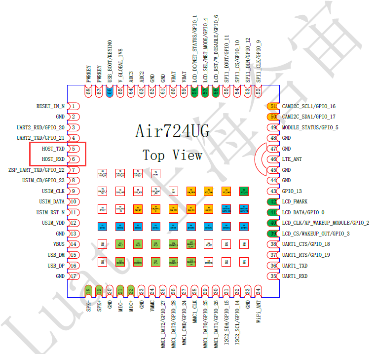 Air720U系列/Air724U/Air723U系列 Cat.1 模块抓底层日志教程