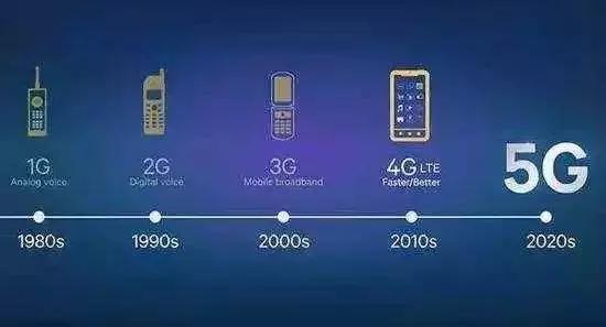 那些年，我们用过的2G