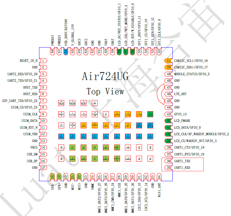 Air720U系列/Air724U/Air723U系列 Cat.1 模块抓底层日志教程